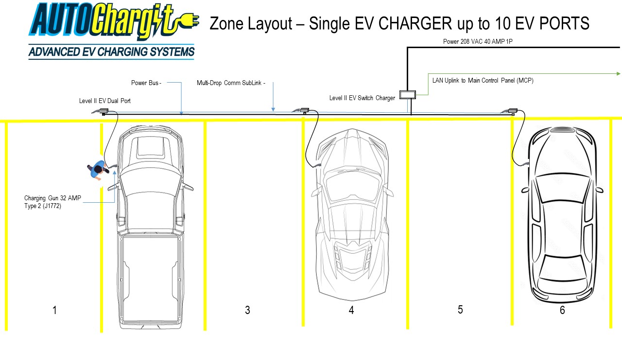 Stationary AUTOChargit Charging Zone Illustration Side to Side