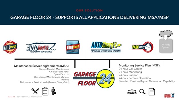 AUTOChargit monthly maintenance and 24/7 nmonitoring from GarageFloor24