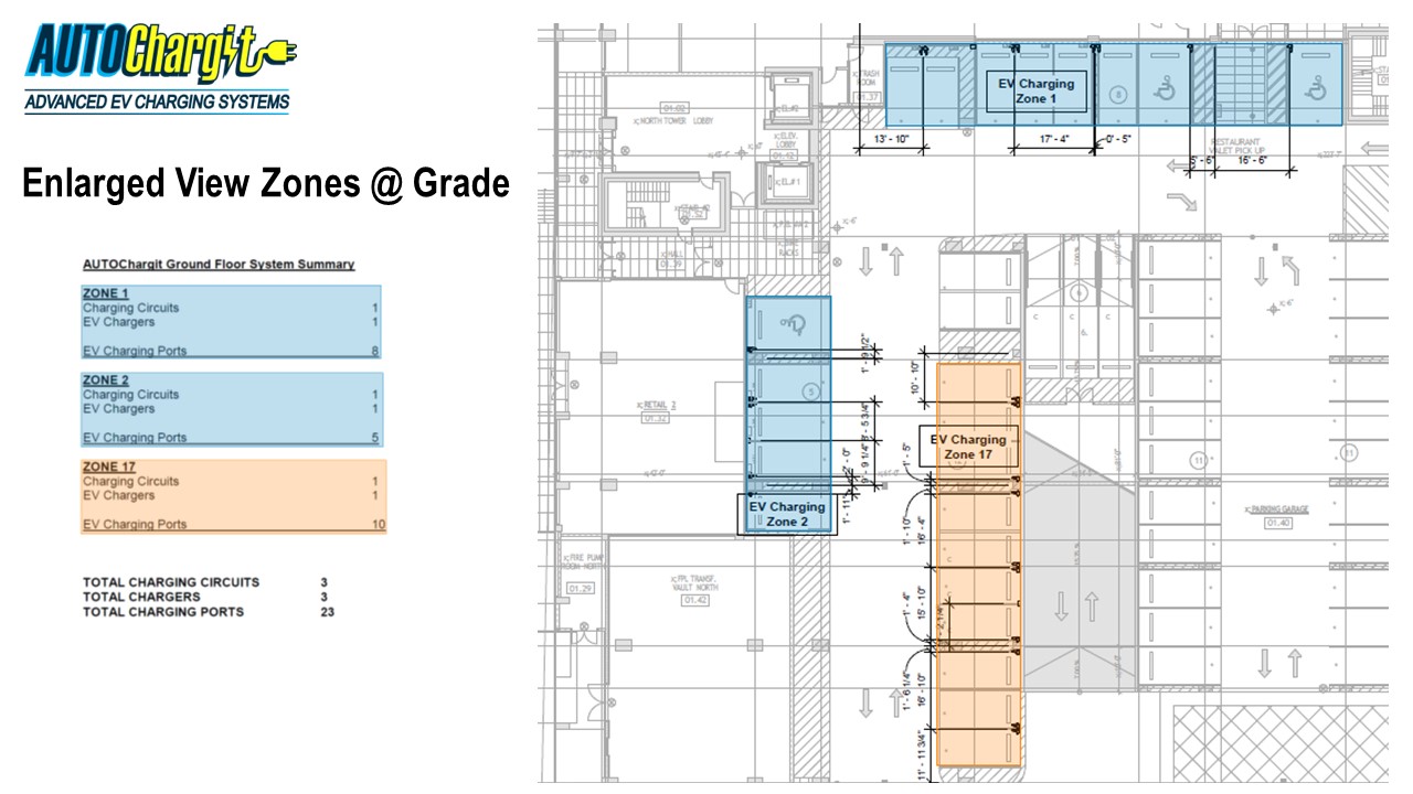CASE STUDY - AUTOChargit Level II Pedestal/Wall Mounted Grade Zones