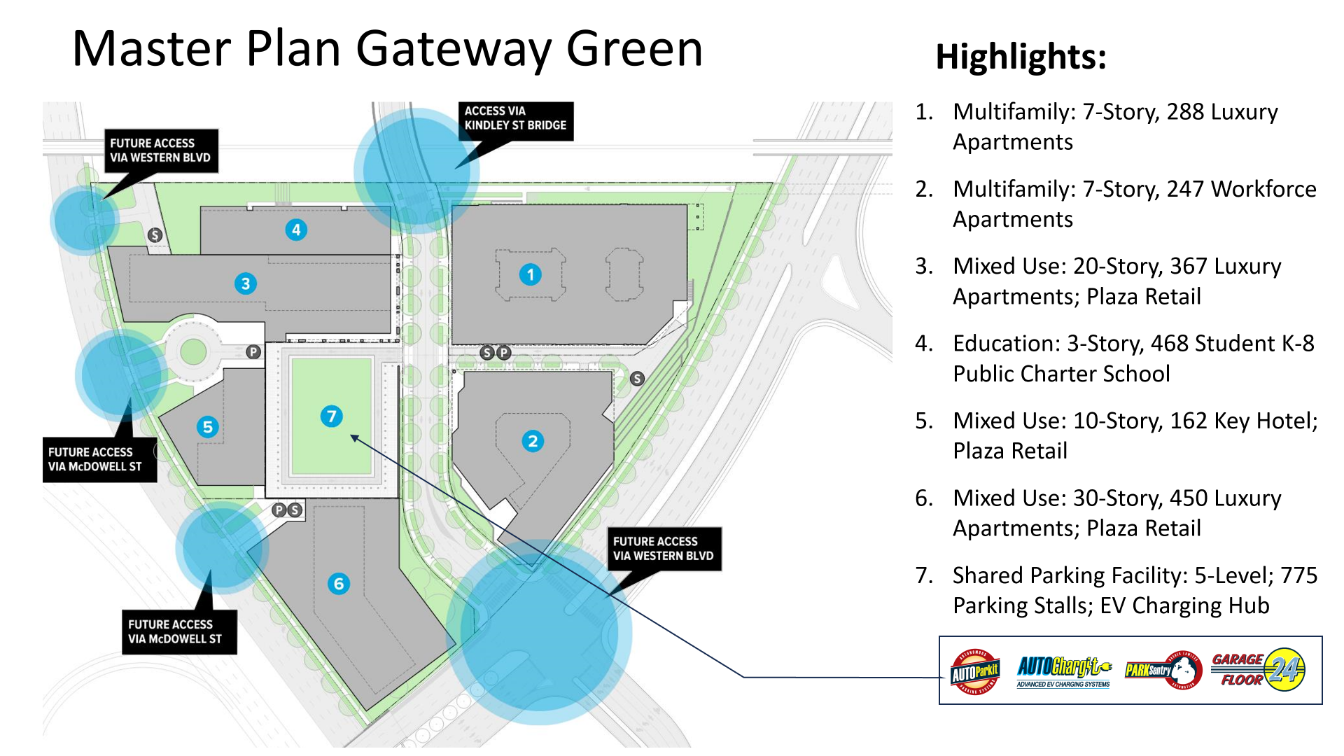 Proposed Master Plan of Gateway Green using AUTOParkit, AUTOChargit, PARKSentry, and GarageFloor24